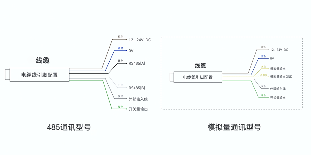 1730778693287273.png 电缆类型.png